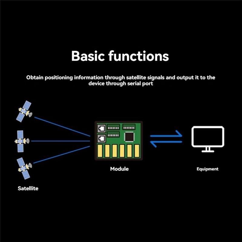 BE-250 GPS Module Support GPS+ - Drone Racing Flight Controller review and price